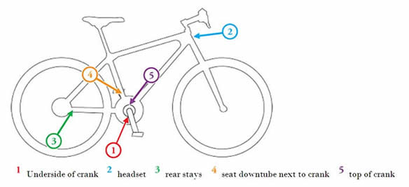 Bicycle serial number placement diagram