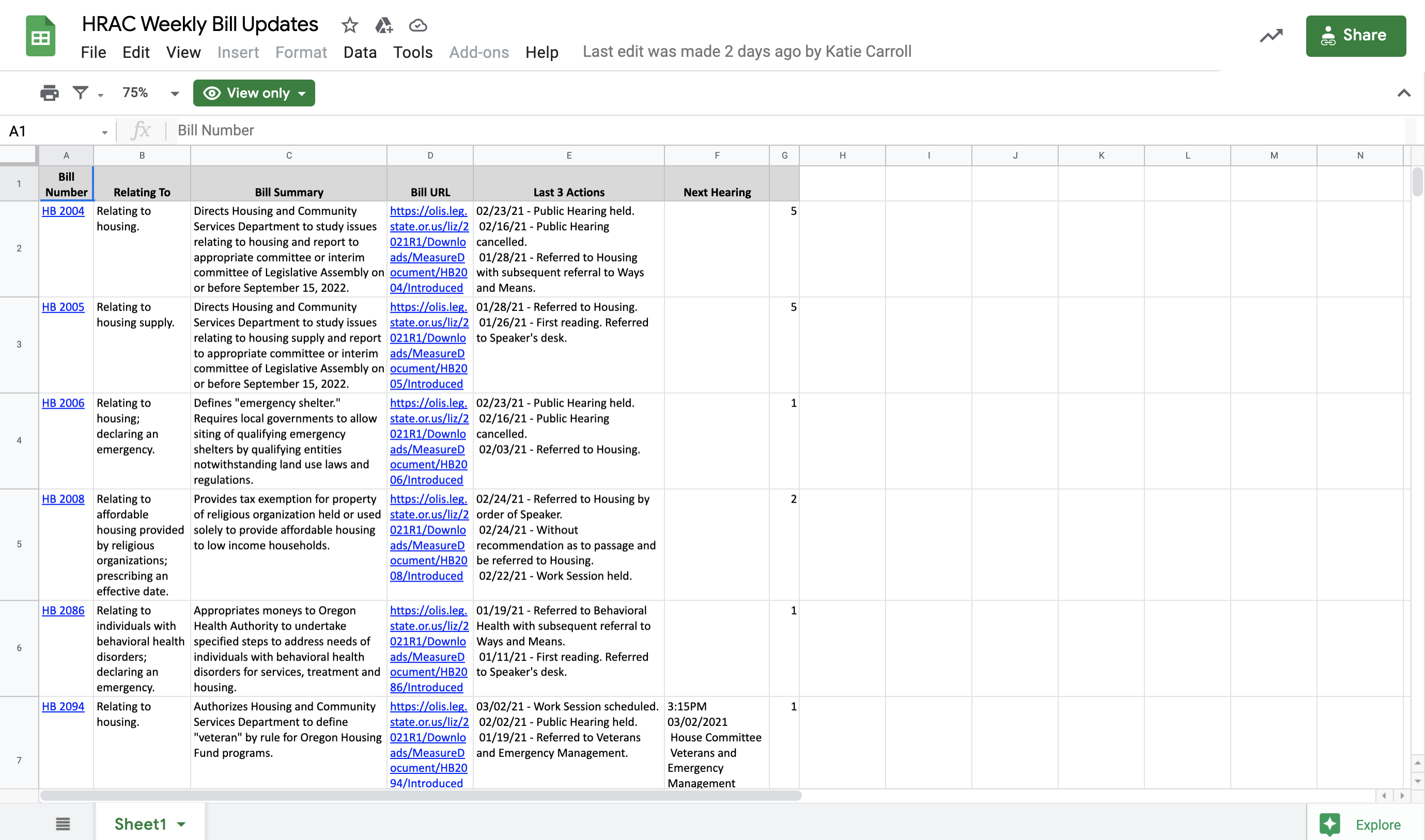 Screenshot of a Google Sheets spreadsheet that is titled "HRAC Weekly Bill Updates".