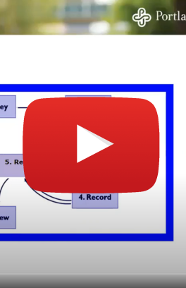 Thumbnail of a video covering the SQ4R active reading strategy