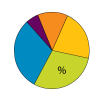 The image is an illustration of a pie chart, with several different colors dividing up the circle. There is also a percentage symbol in the bottom left of the circle.