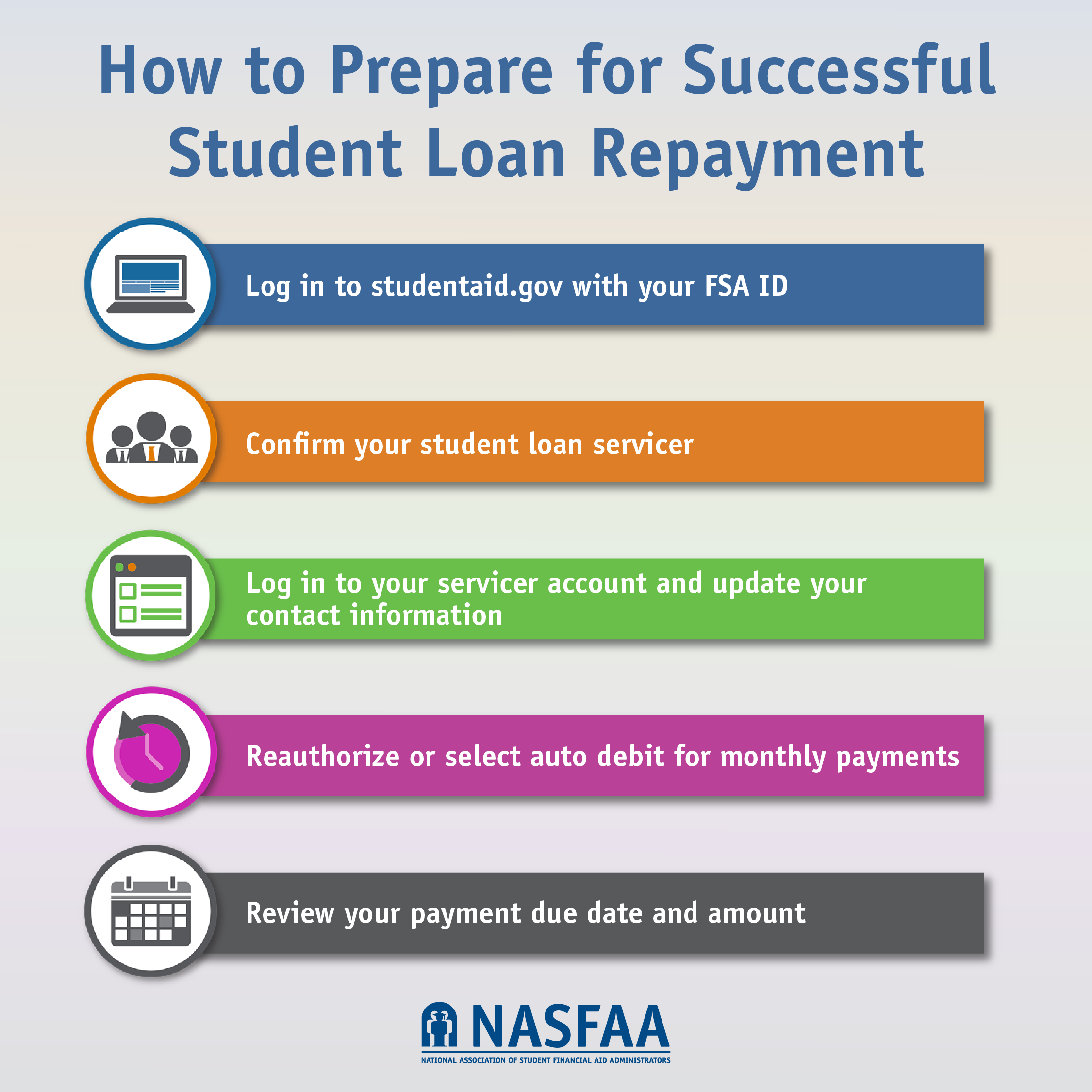 How to Prepare for Successful Repayment