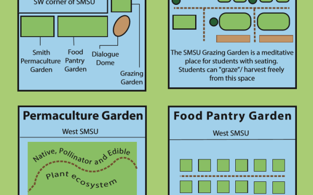 Map of Smith Gardens: permaculture garden, grazing garden, and food pantry garden