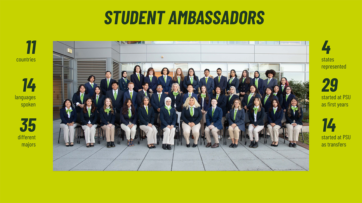 Image of student ambassadors with text: Student Ambassadors. 11 countries. 14 languages spoken. 35 different majors. 4 states represented. 29 started at PSU as first years. 14 started at PSU as transfers.