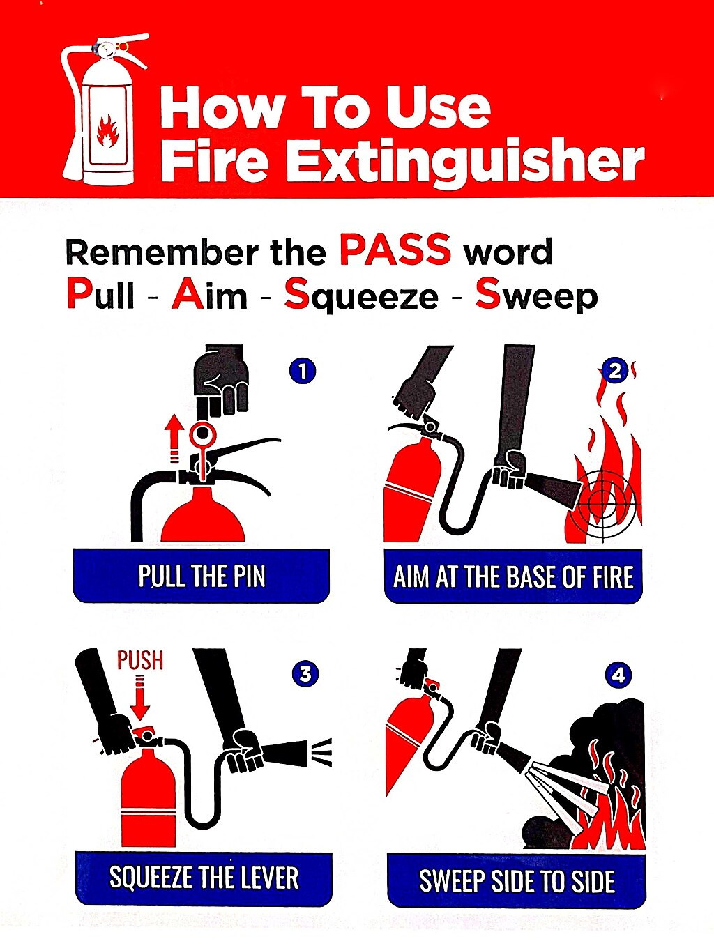 A guide of the PASS method to using a fire extinguisher. Pull, Aim, Squeeze, and Sweep.