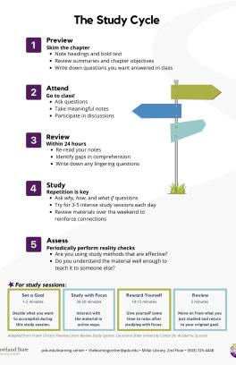 Thumbnail of The Study Cycle handout