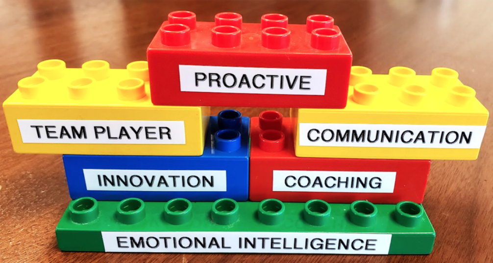 Six brightly colored lego blocks forming a wall, with a word on each block representing the Attributes for Success: Coaching, Communication, Innovation, Proactive, and Team Player.